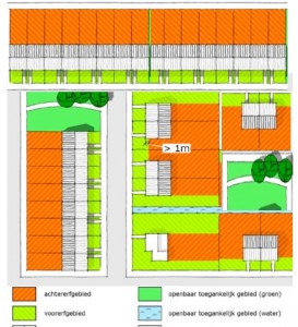 brandgang zijerf wel of niet achtererfgebied
