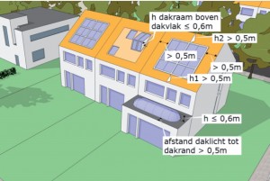 dakramen vergunningsvrij bouwen omgevingsvergunning