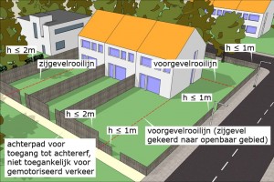 erfafscheiding schutting omgevingsvergunning vergunningvrij bouwen