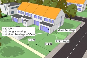 aanbouw serre vergroting woning bijbehorend bouwwerk omgevingsvergunning vergunningsvrij bouwen