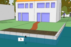 keerwand omgevingsvergunning vergunningsvrij bouwen