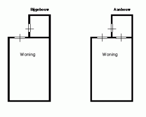 verschil aanbouw en bijgebouw